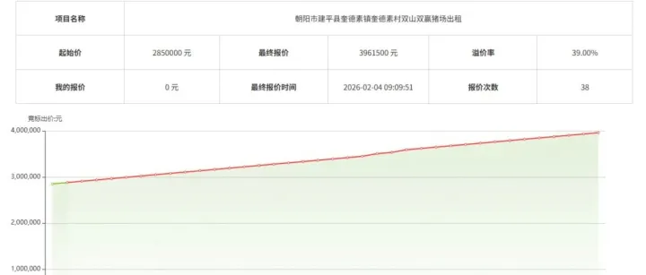 【农交动态】引专业活水 兴乡村产业——产权交易机构赋能新型农村集体经济项目