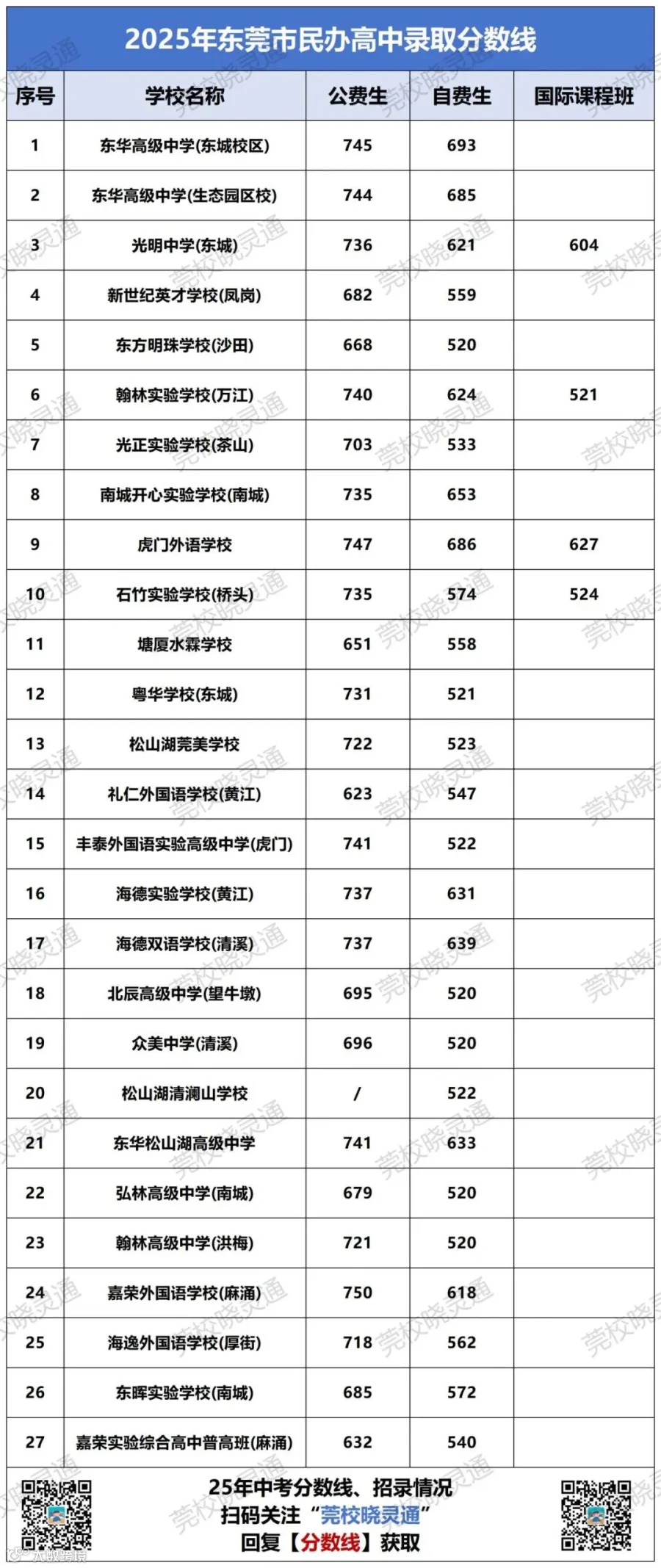 公办高中梯队_民办分数线.jpg