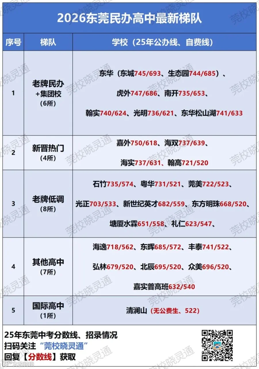 公办高中梯队_民办梯队(1).jpg