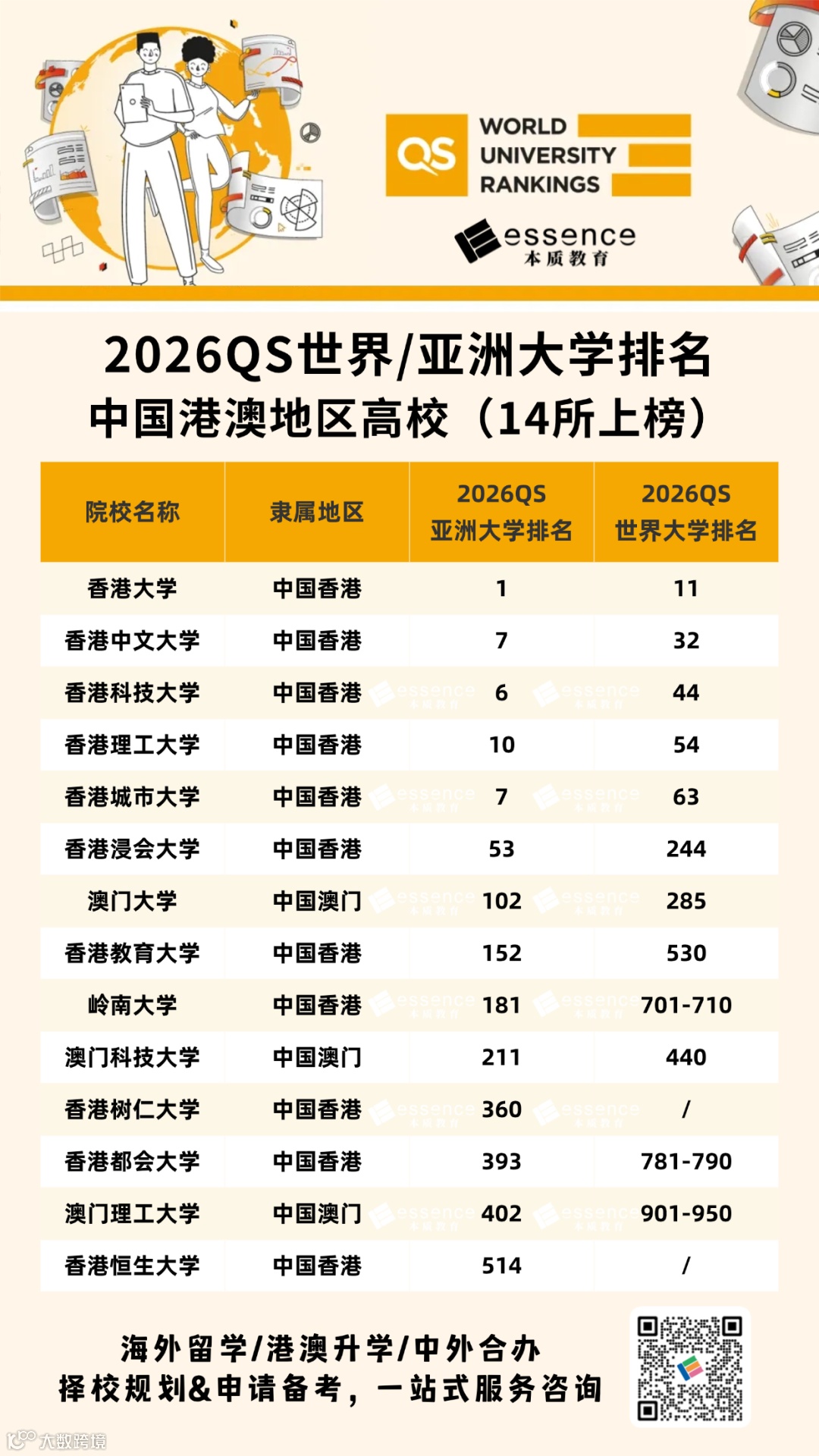 2026OSz洲大学排名-中国港澳地区高校-14所上榜.png