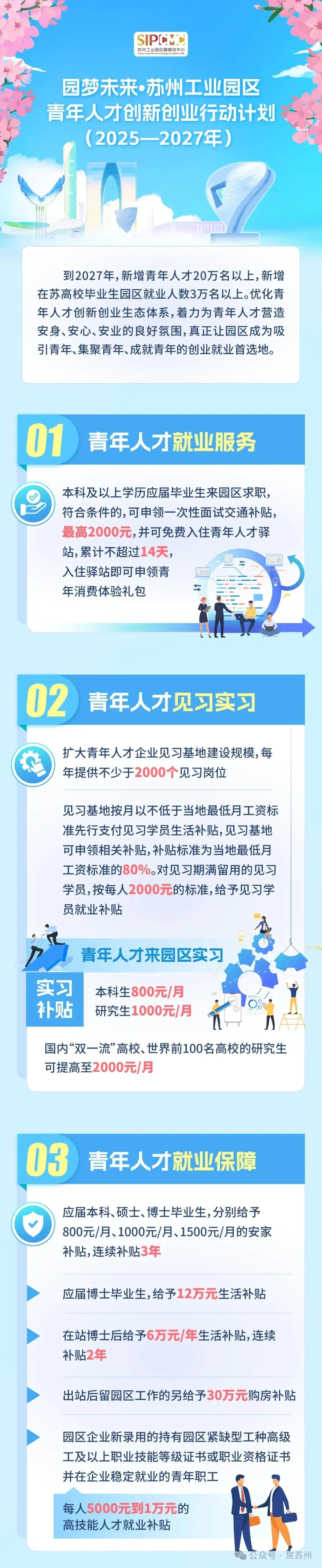 苏州最新购房政策,贷款利率,落户条件,税费计算,公积金贷款额度,首付比例,看完不用担心别人忽悠你- 大数跨境