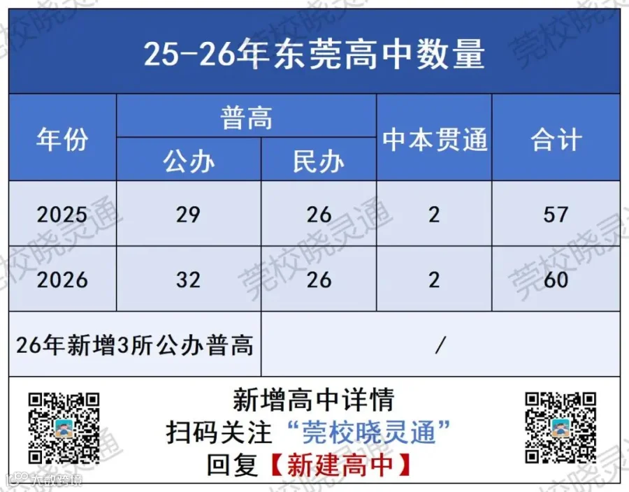 公办高中梯队_数量.jpg