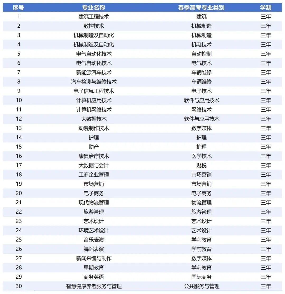 山东英才学院2026年单招综评招生简章- 大数跨境