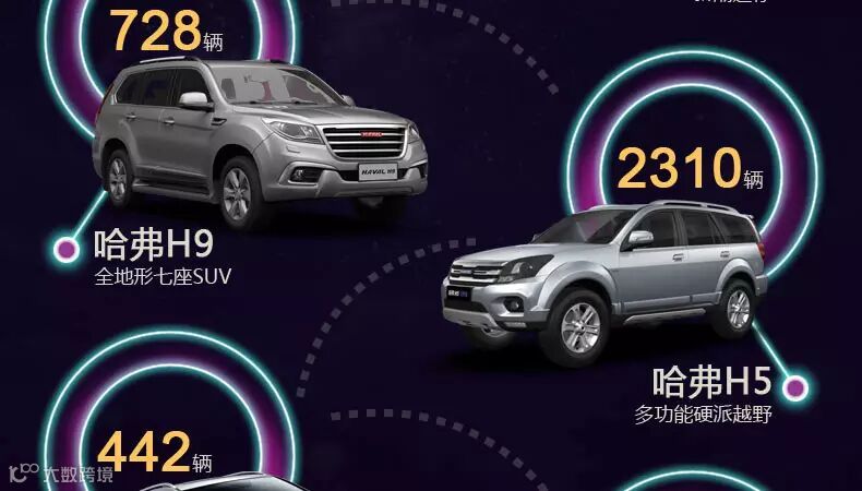2016年5月哈弗SUV销量快报 同比增长12.8%