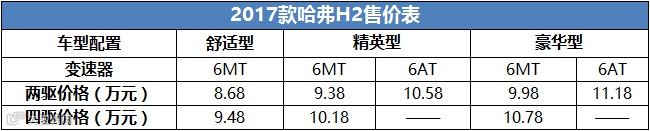 2017款哈弗h2售价表.png