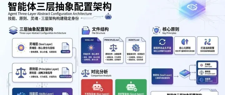 为什么你的智能体需要Principles.md档案