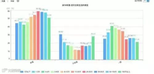 供图:央视中国经济生活大调查