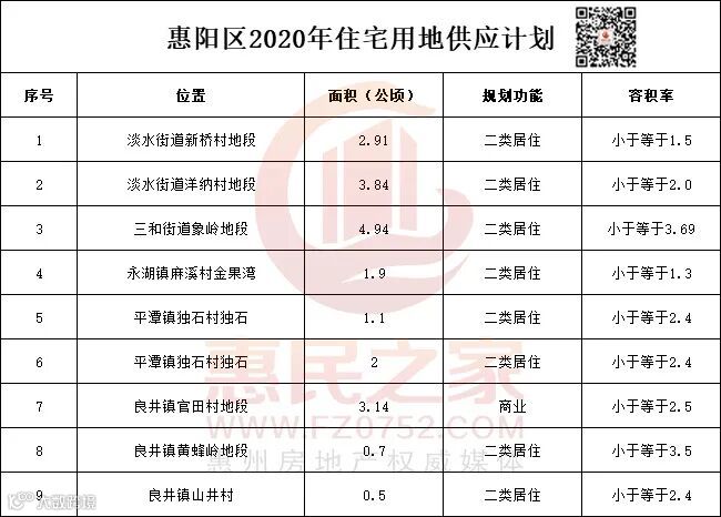 惠阳供地.jpg