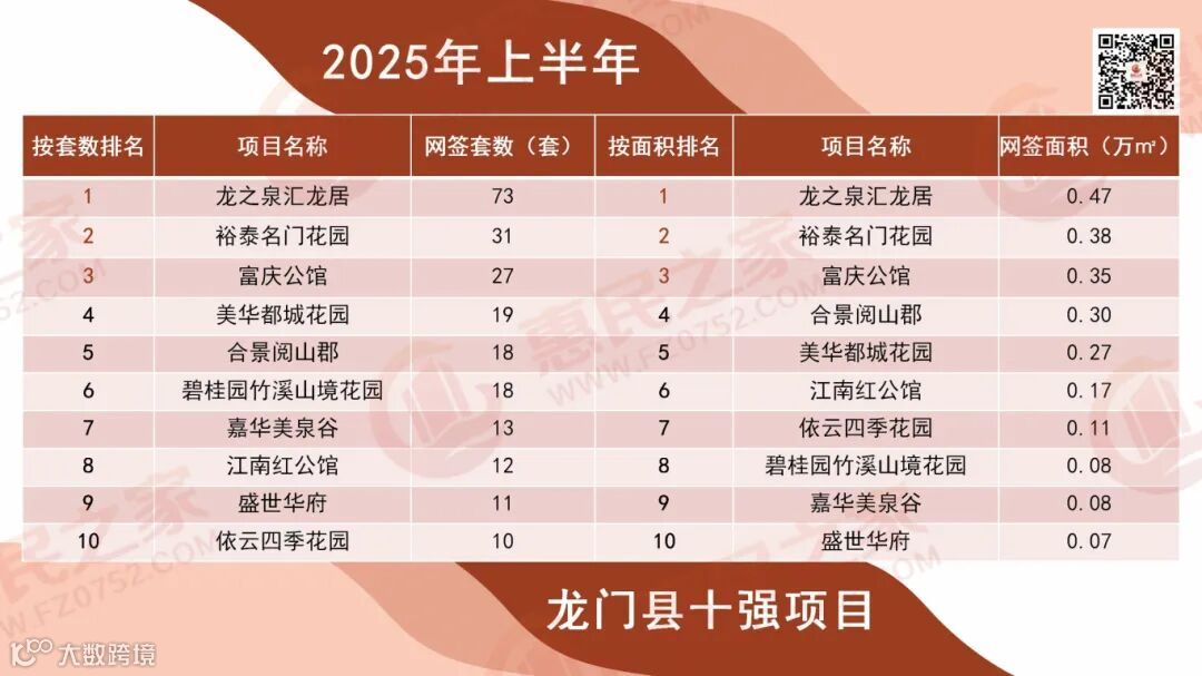 2025年上半年惠州楼市销售风云榜_09.jpg