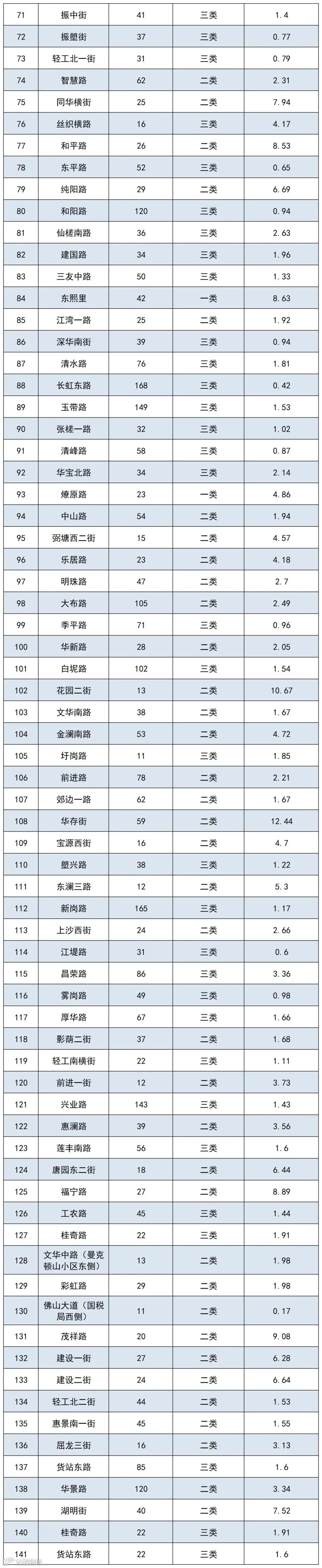 副本禅城区路外停车场收费标准清单38个（2025_Sheet3(1).jpg