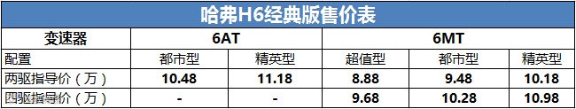 哈弗h6经典版价格表.png
