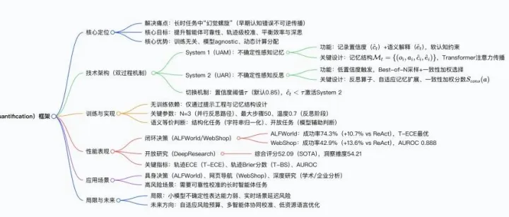AUQ:<em>Salesforce</em> 训练无关双过程框架