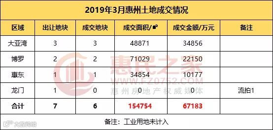 3月土地成�?jpg