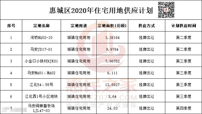 惠城供地.jpg