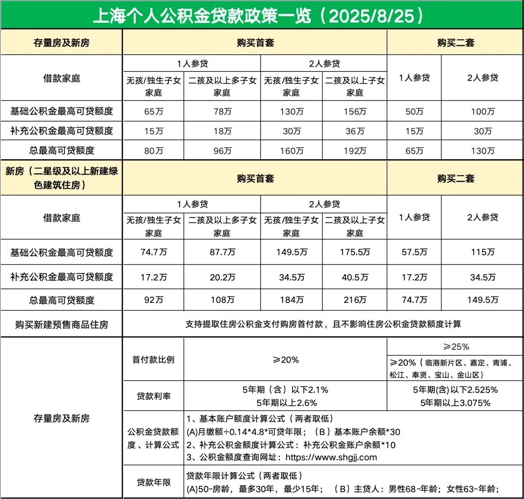 2026年上海最新的限购政策、贷款政策、二手房交易流程、各种税费- 大数跨境