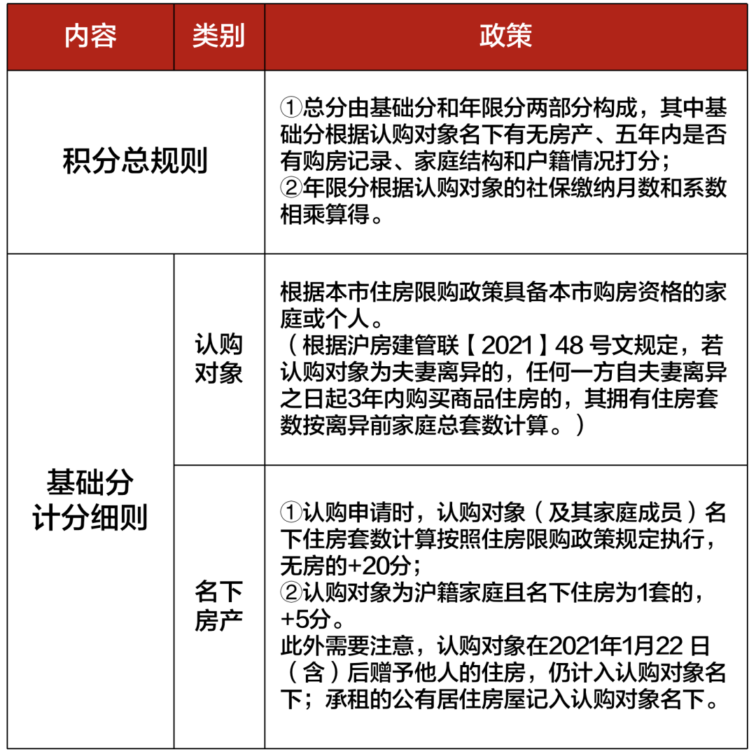 2026年上海最新的限购政策、贷款政策、二手房交易流程、各种税费- 大数跨境