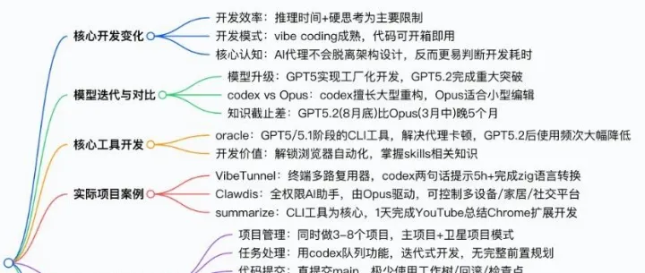OpenClaw创始人Peter Steinberger的博文：关于推理速度开发发布
