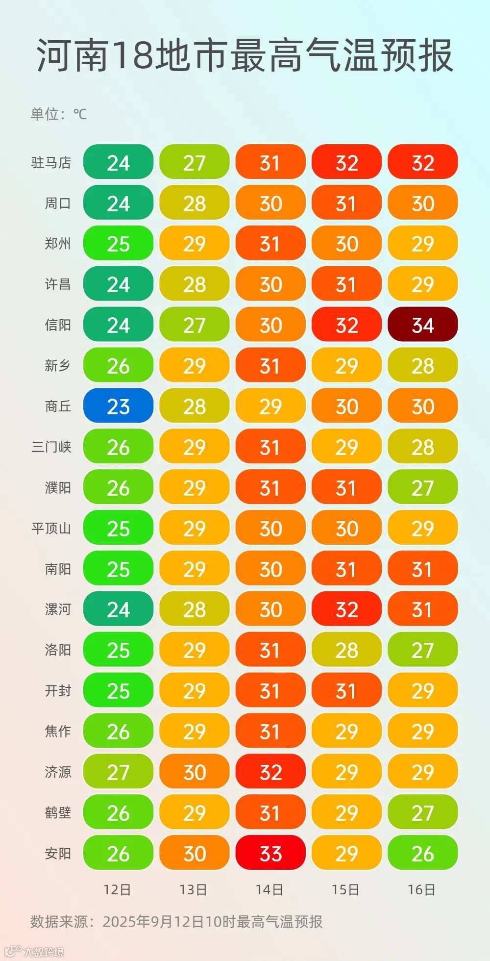 最高温气温 (1).jpg