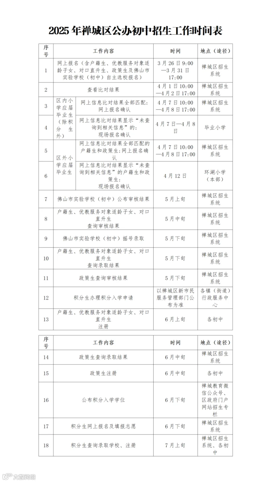 2e3b13fc00ca6945a84d5371729d08d9_640_wx_fmt=png&from=appmsg&tp=webp&wxfrom=5&wx_lazy=1#imgIndex=10.png