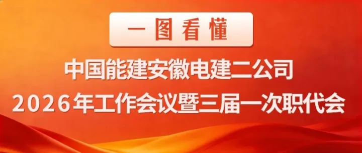 一图看懂！中国能建安徽电建二公司2026年工作会议暨三届一次职代会