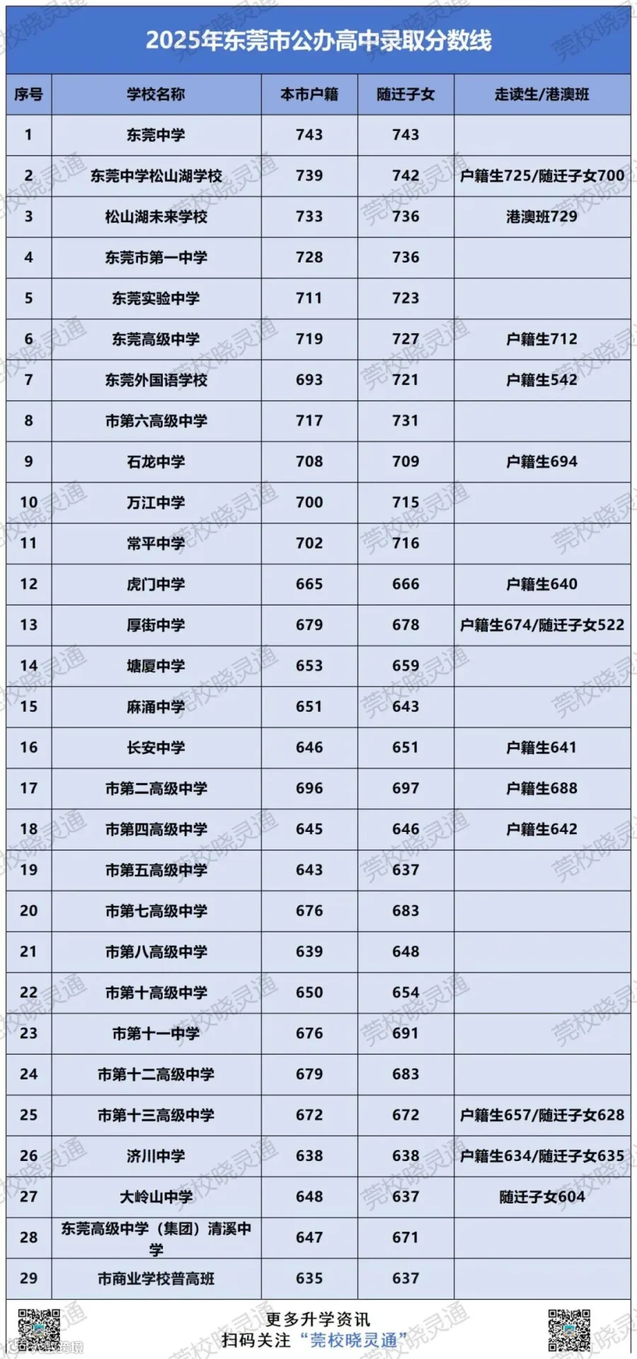 公办高中梯队_25分数线.jpg