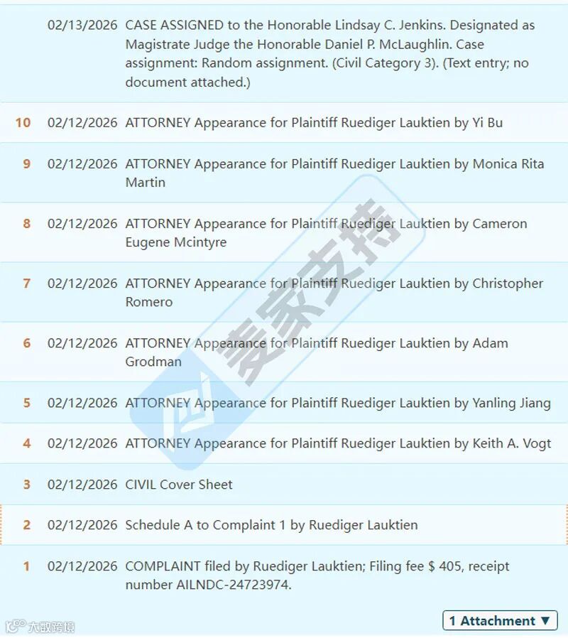 Ruediger Lauktien版权&Girls Gone Skiing商标双双维权,当心TRO冻结风险