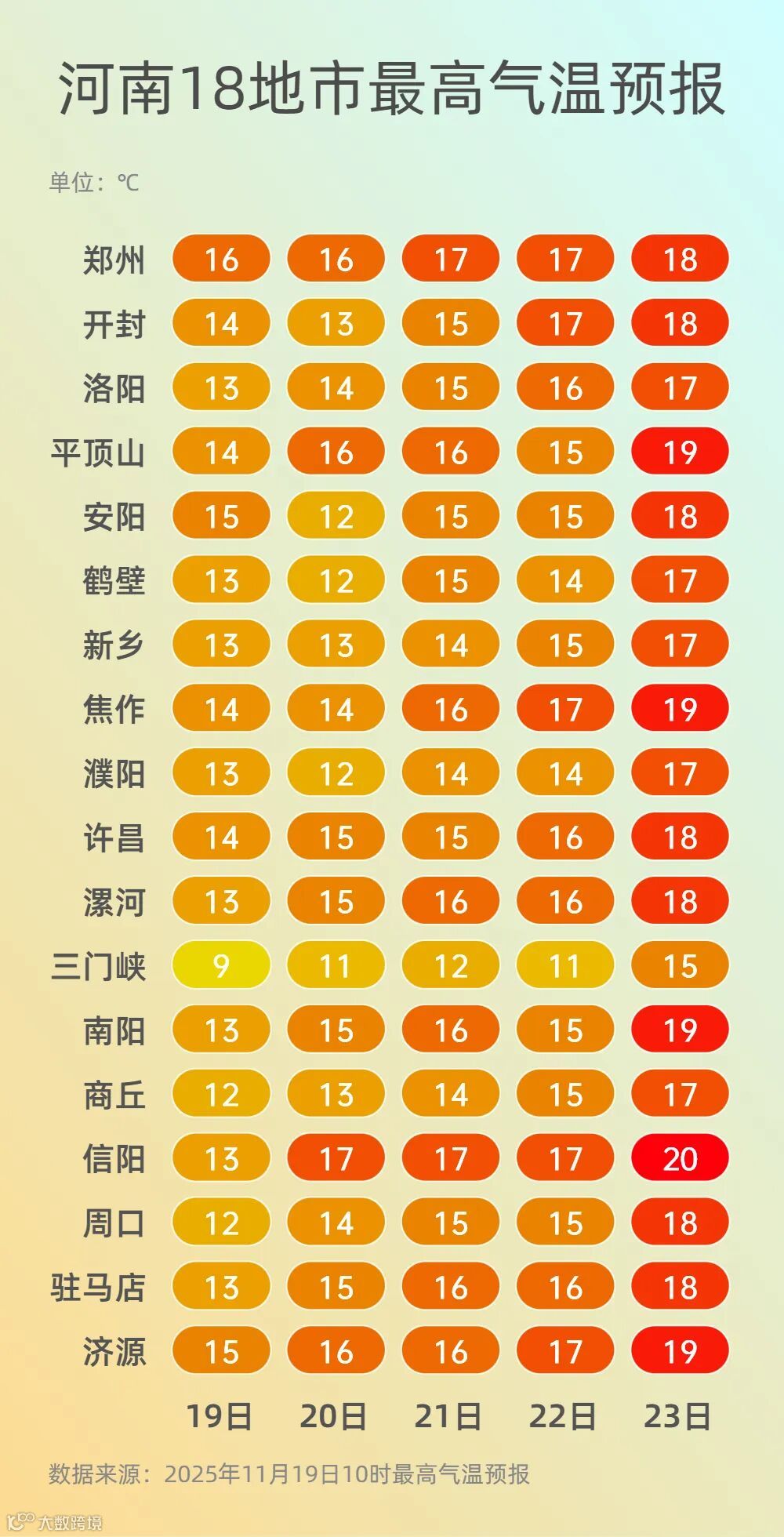 高温防御.png