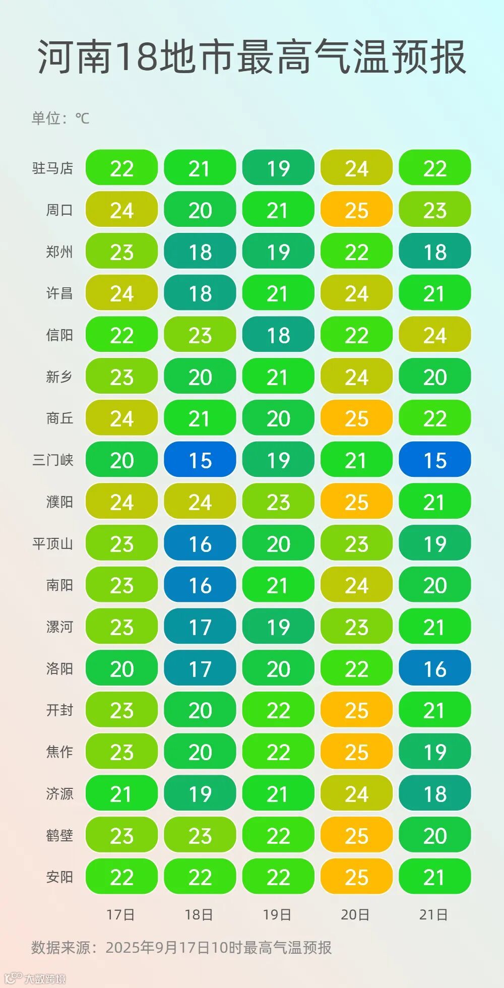 最高温气温 (4).jpg