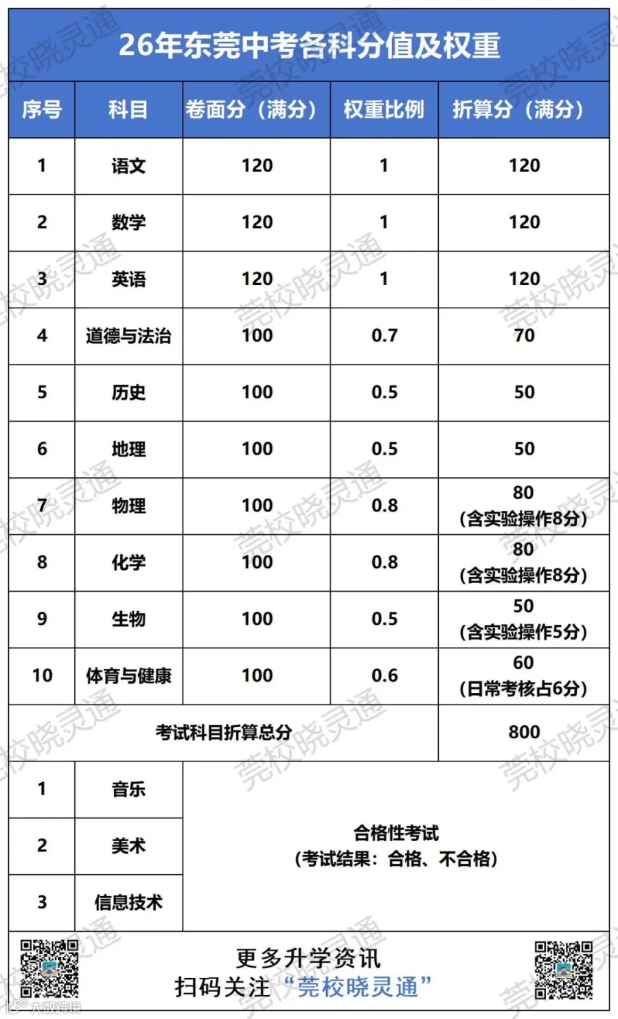 中考新分值_26分值.jpg