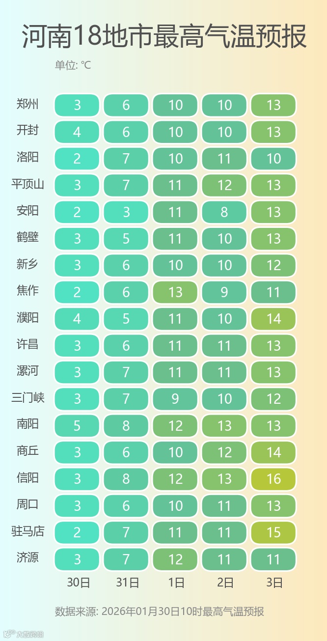 河南18地市最高气温预报.png