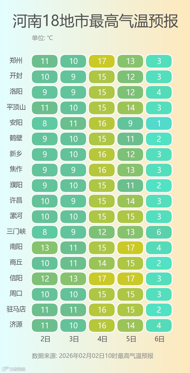 河南18地市最高气温预报.png