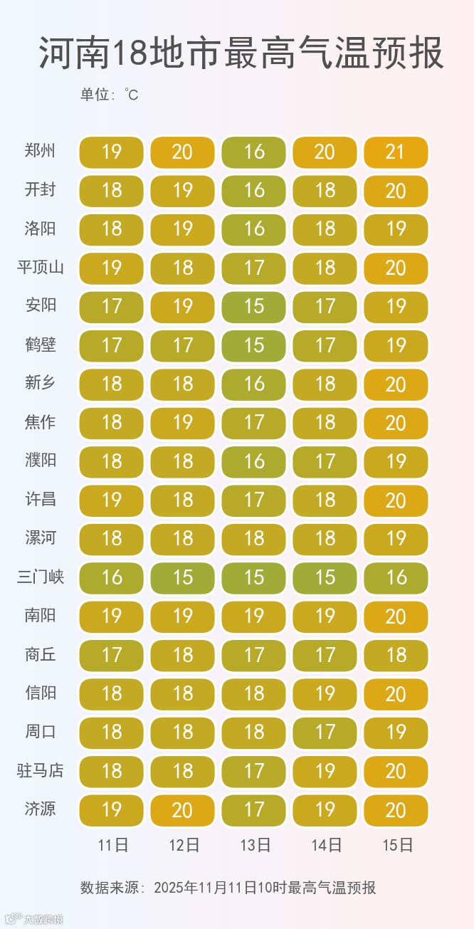 河南18地市最高气温预报.png