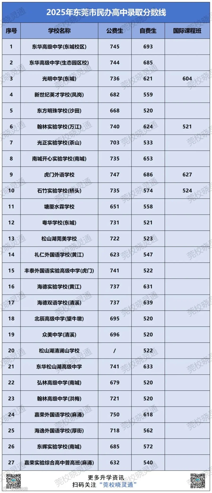 公办高中梯队_民办分数线(1).jpg