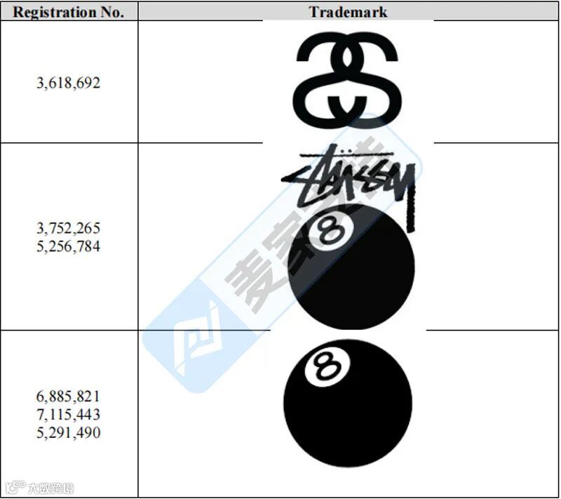 6-cv-01939,Stussy联合GBC发起TRO重拳出击,跨境侵权店铺如何破局?"