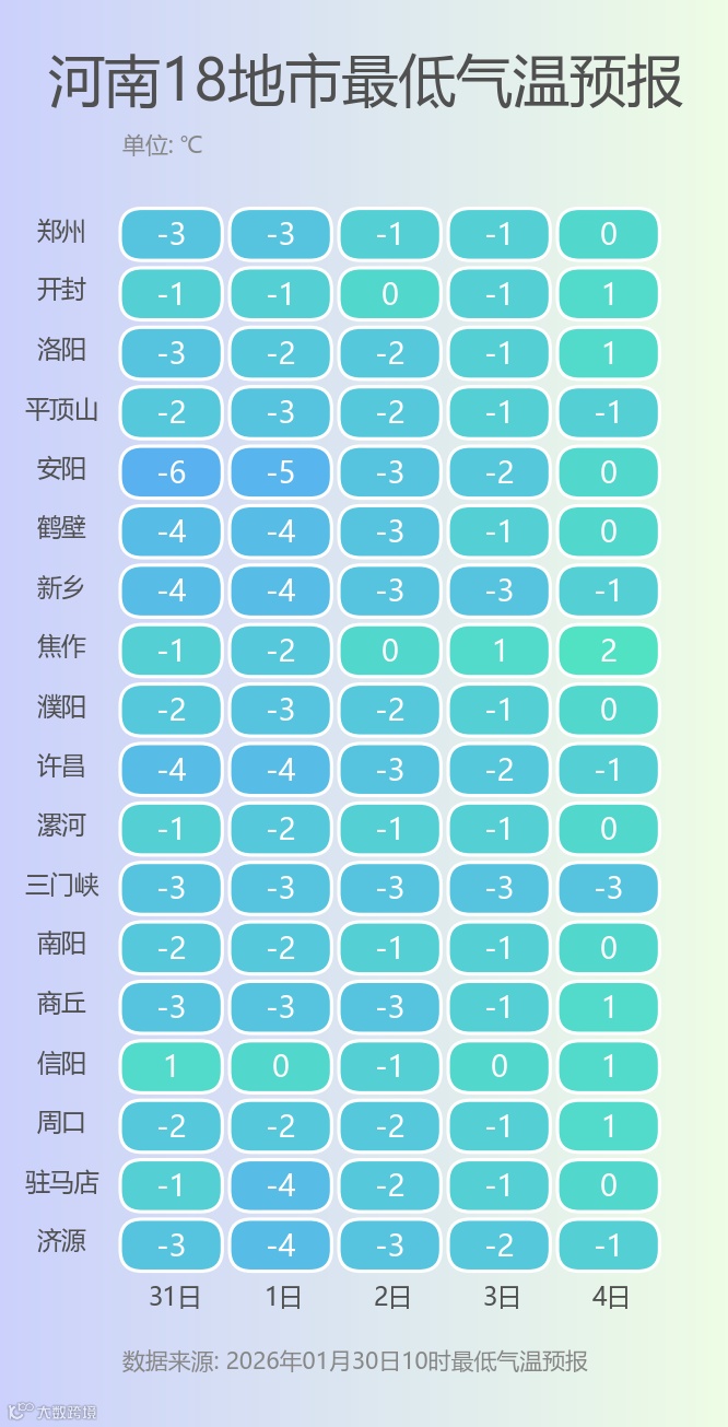 河南18地市最低气温预报.png