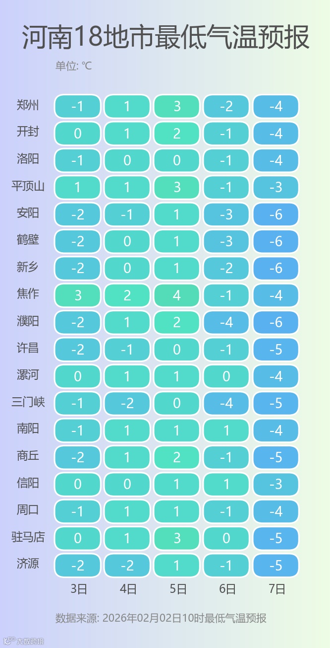 河南18地市最低气温预报.png