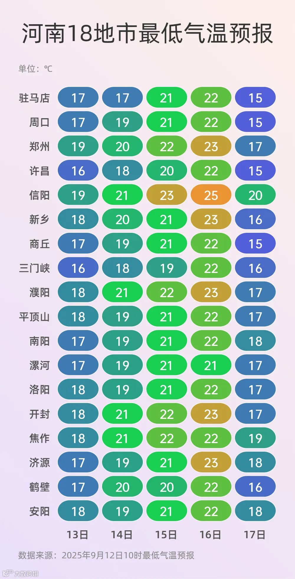 最低气温.jpg