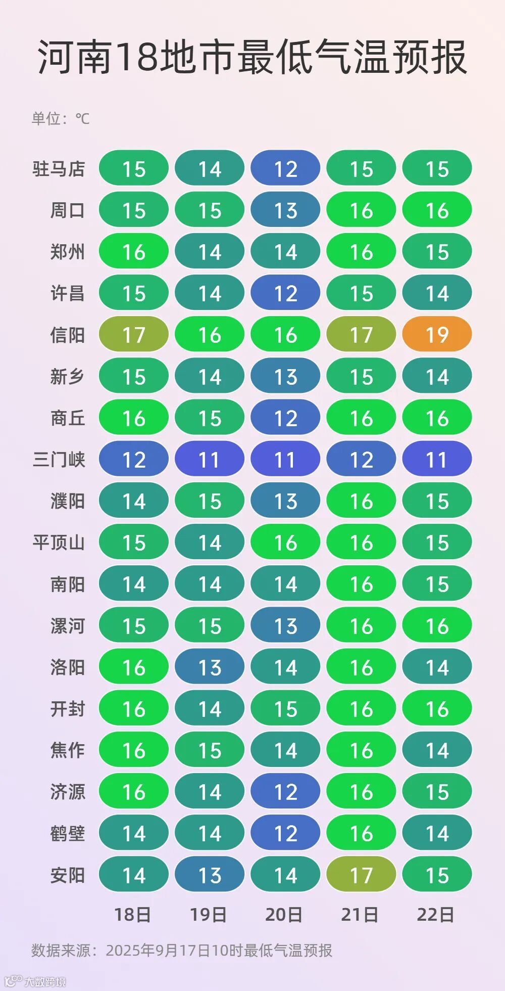 最低气温 (3).jpg