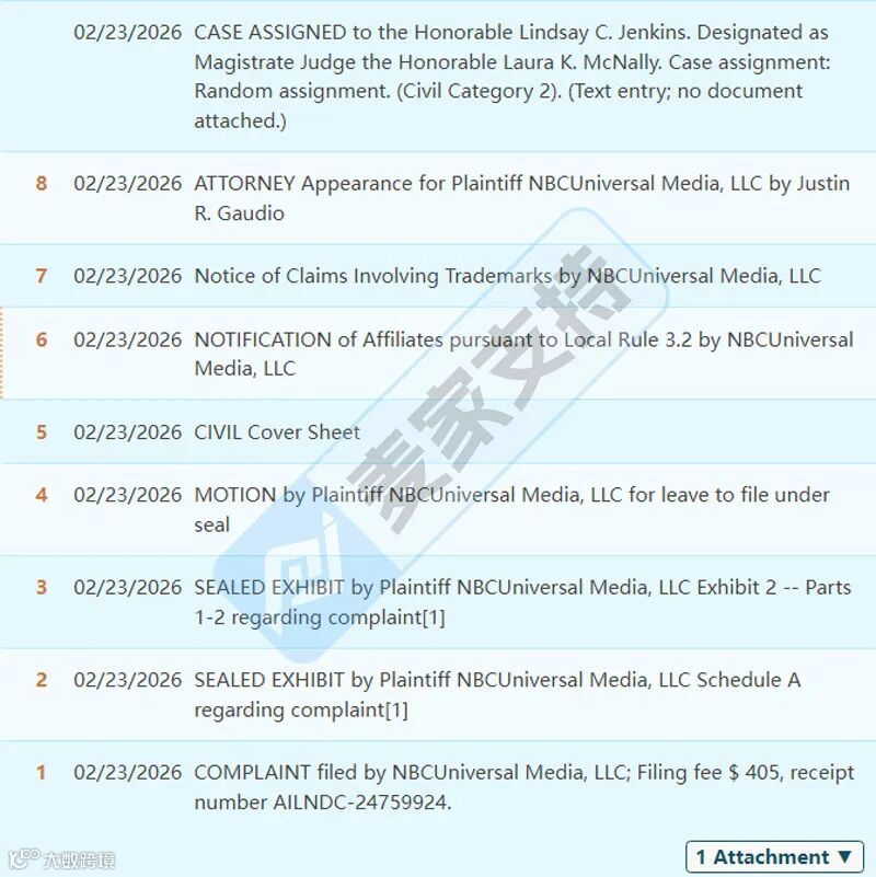 重磅消息!GBC律所代理NBCUniversal,24小时7案连发维权!