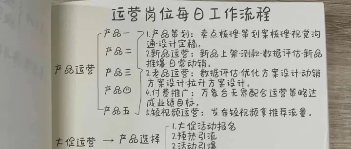 年薪百万90后运营总监给我的运营sop流程！