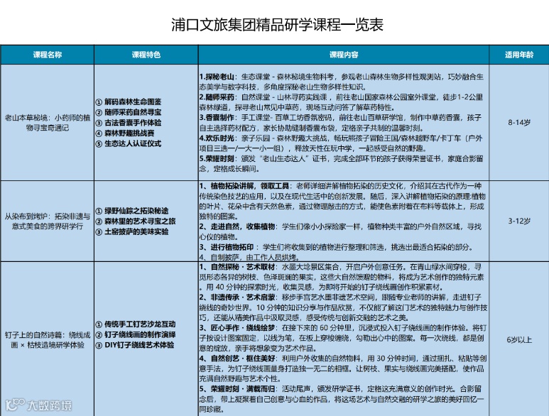研学课程汇总表(1)_01.png