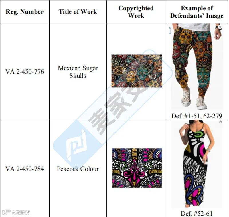 6-cv-00280,英国艺术家2个版权作品维权,279个跨境服饰店被告!TRO冻结在即"