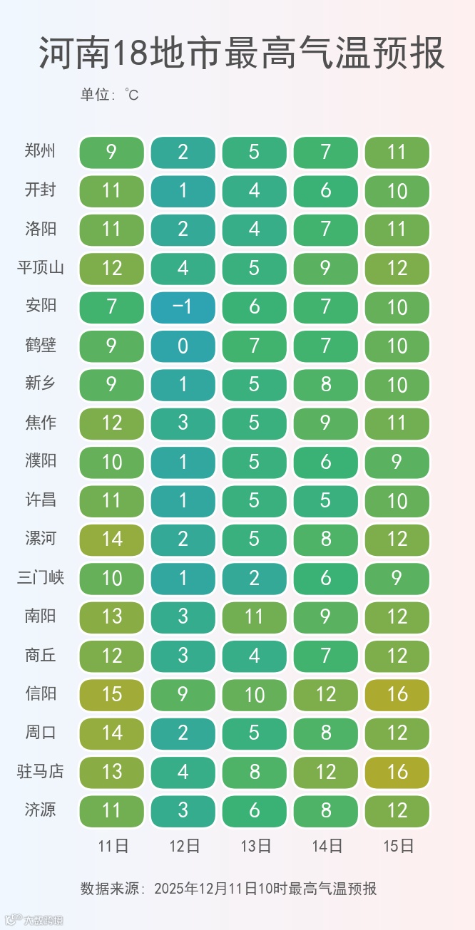河南18地市最高气温预报.png