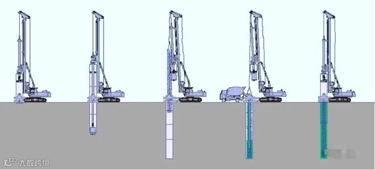 4 旋挖灌注桩施工示意图.jpg