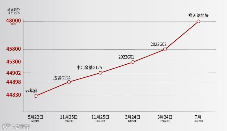 云萃府143㎡全新升级样板间即将公开 又将成为板块范本_中国网地产