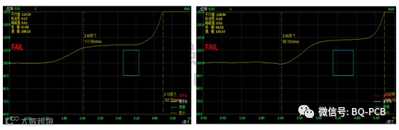 PCB板内测试波形对比