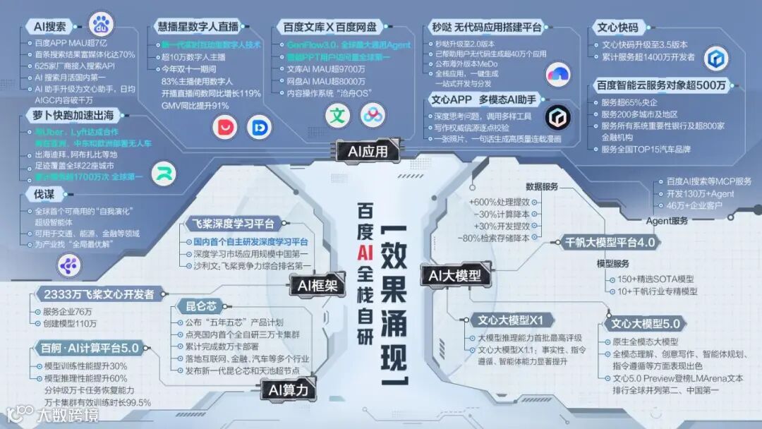 【重点】1113全栈图