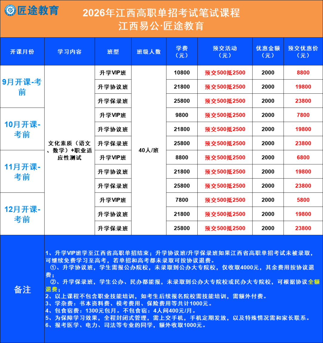 江西电力职业技术学院2025年单独招生考试录取分数线公示- 大数跨境