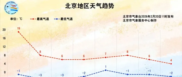 北京大风黄色预警！明天傍晚起风力最大时段