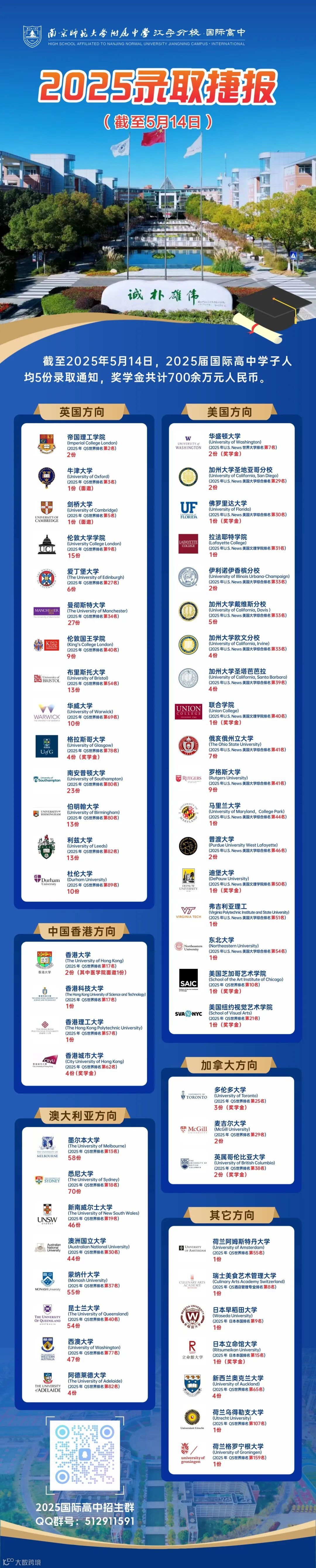 2025届录取.jpg